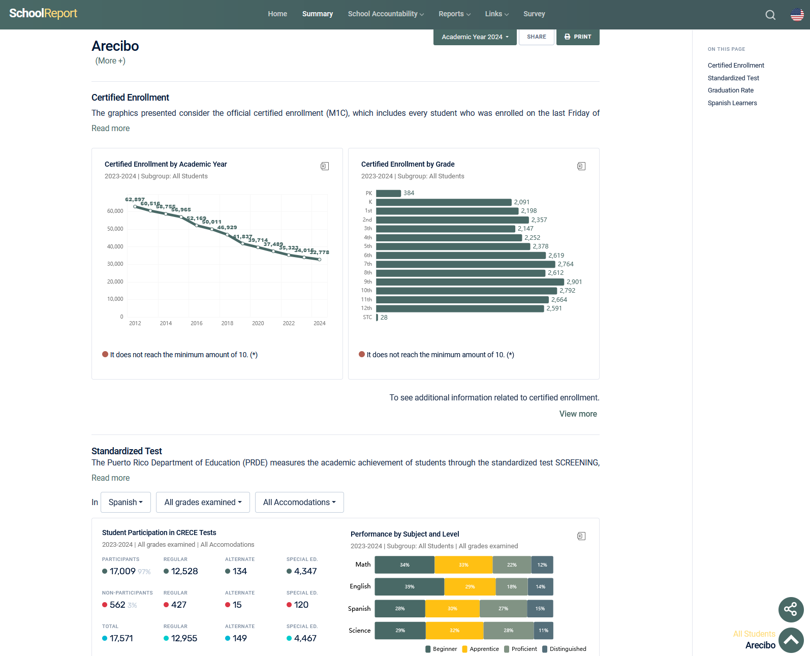 Perfil Escolar 2019-2020