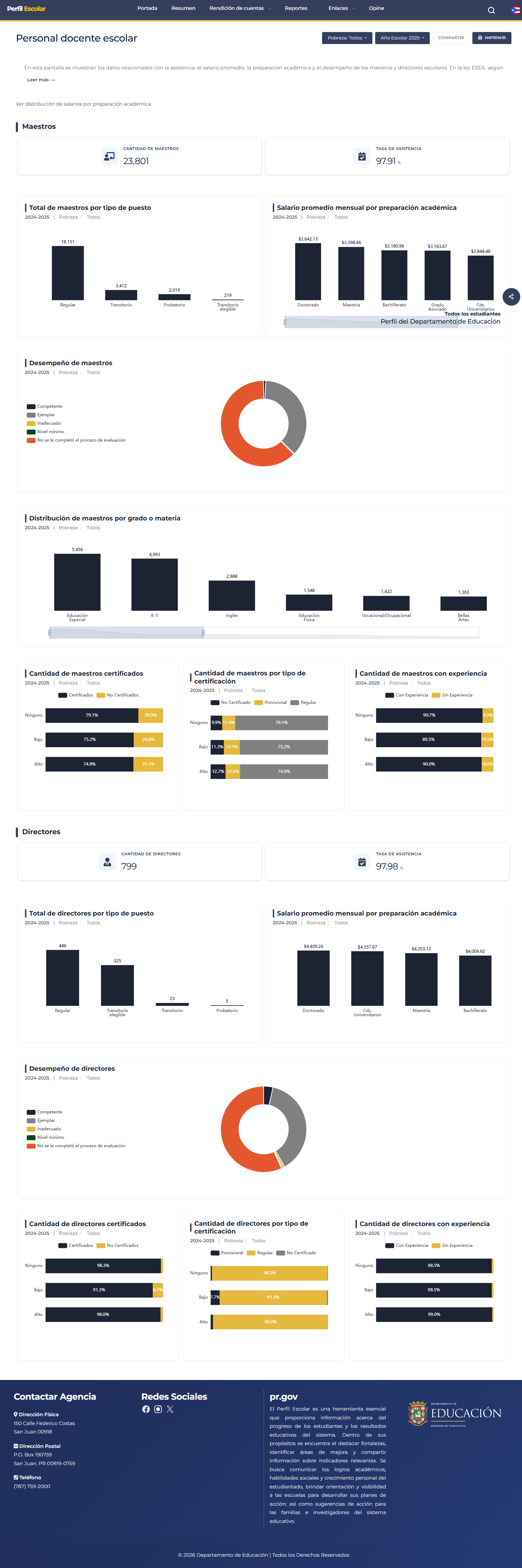 Perfil Escolar - Información 1